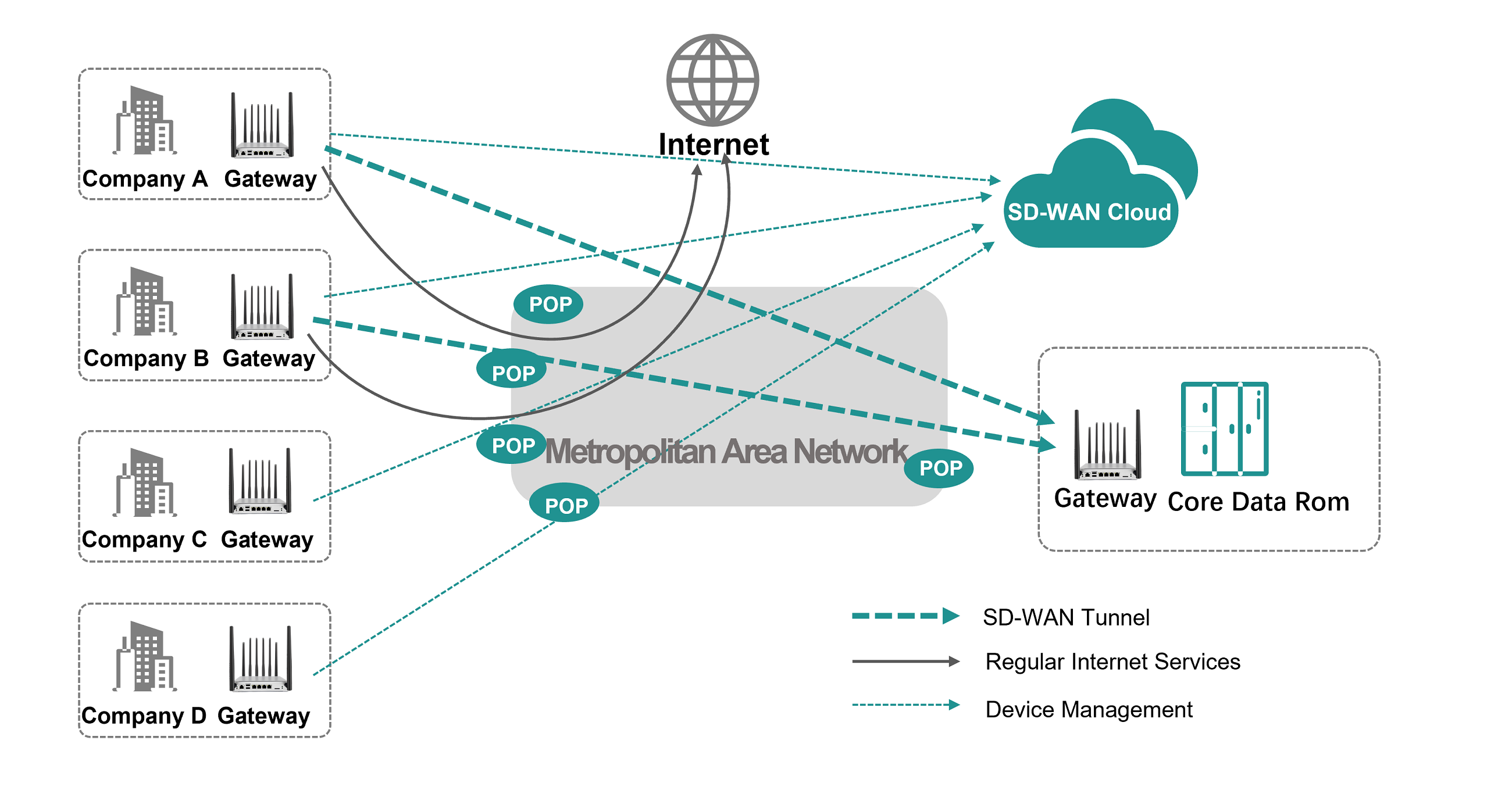 Enterprise SD-WAN 1.png